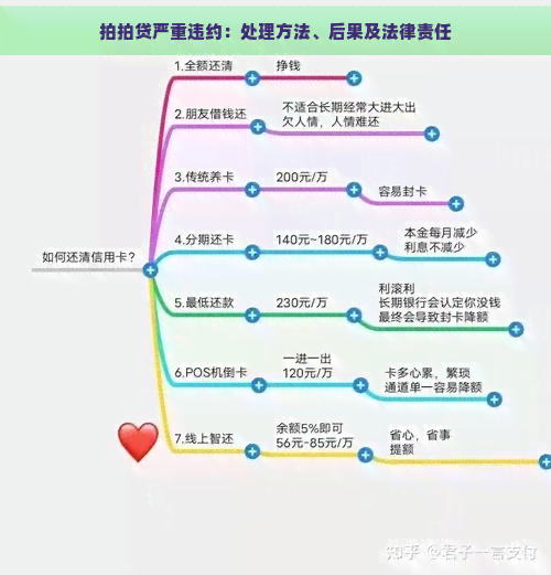 严重违约：处理方法、后果及法律责任