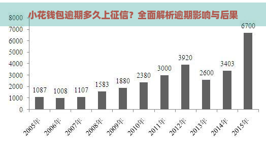 小花钱包逾期多久上？全面解析逾期影响与后果