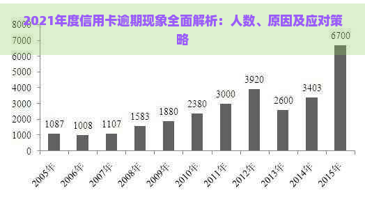 2021年度信用卡逾期现象全面解析：人数、原因及应对策略