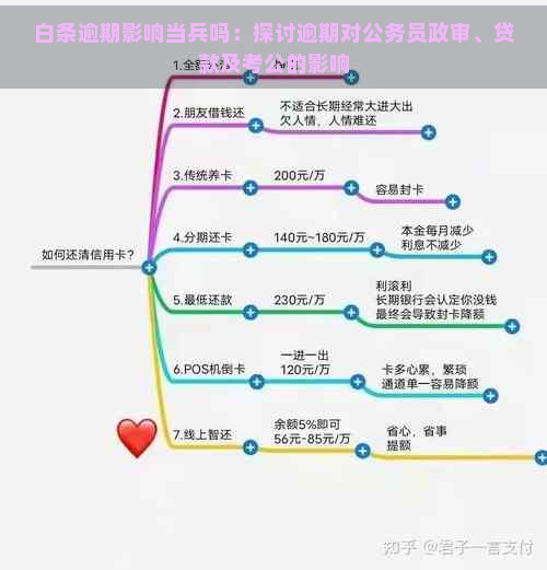 白条逾期影响当兵吗：探讨逾期对公务员政审、贷款及考公的影响