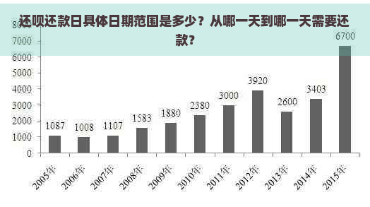 还呗还款日具体日期范围是多少？从哪一天到哪一天需要还款？