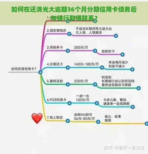 如何在还清光大逾期36个月分期信用卡债务后与银行取得联系？