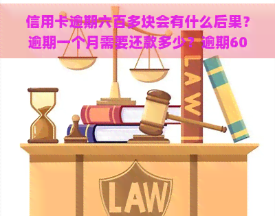 信用卡逾期六百多块会有什么后果？逾期一个月需要还款多少？逾期6000元报案时间是多久？