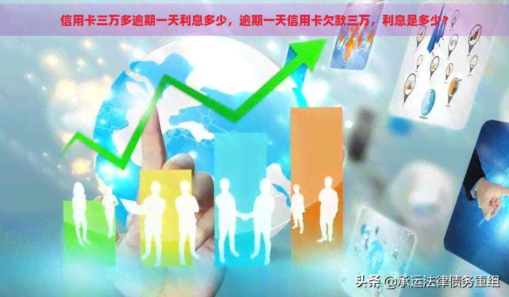 信用卡三万多逾期一天利息多少，逾期一天信用卡欠款三万，利息是多少？