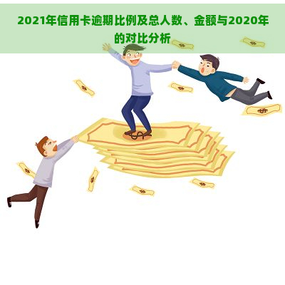 2021年信用卡逾期比例及总人数、金额与2020年的对比分析