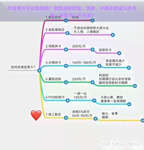 欠信用卡可以免息吗？能否减免利息、贷款、分期还款或只还本金？是否可以不还款？