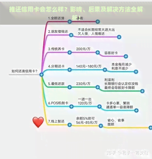 推还信用卡会怎么样？影响、后果及解决方法全解析！