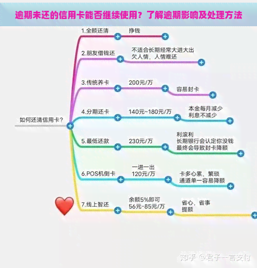 逾期未还的信用卡能否继续使用？了解逾期影响及处理方法