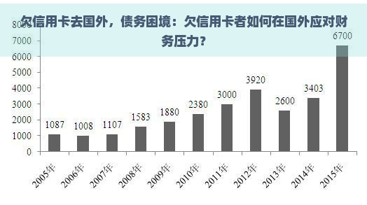 欠信用卡去国外，债务困境：欠信用卡者如何在国外应对财务压力？