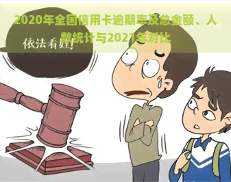 2020年全国信用卡逾期率及总金额、人数统计与2021年对比