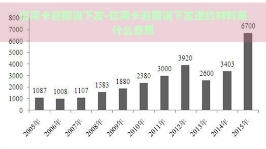 信用卡逾期说下发-信用卡逾期说下发违约材料是什么意思