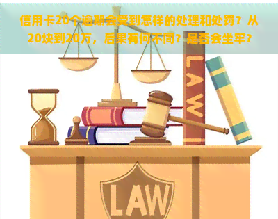 信用卡20个逾期会受到怎样的处理和处罚？从20块到20万，后果有何不同？是否会坐牢？