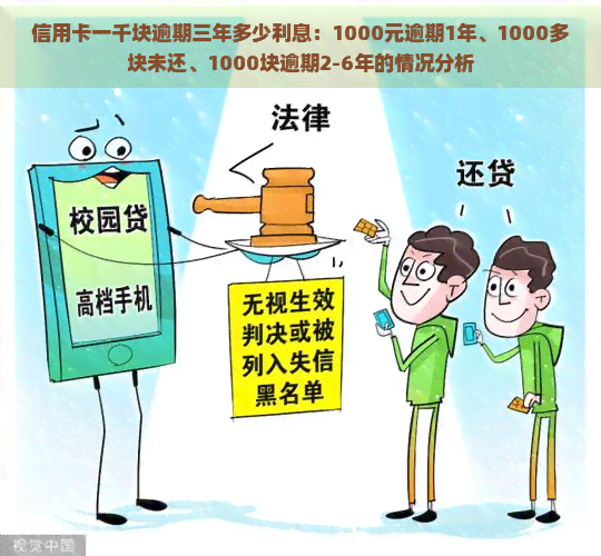 信用卡一千块逾期三年多少利息：1000元逾期1年、1000多块未还、1000块逾期2-6年的情况分析