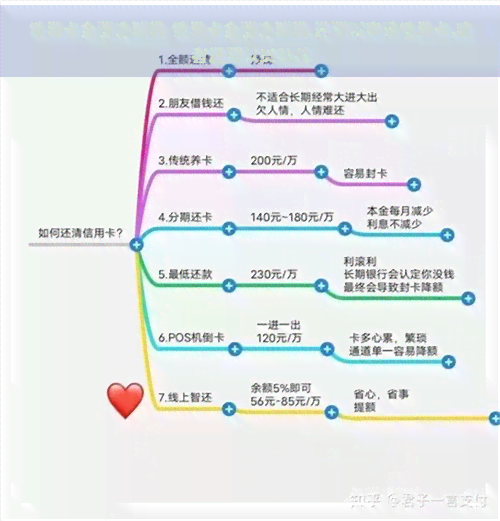 信用卡全面逾期后-信用卡全面逾期后,还可以申请信用卡,或者还可以贷款吗