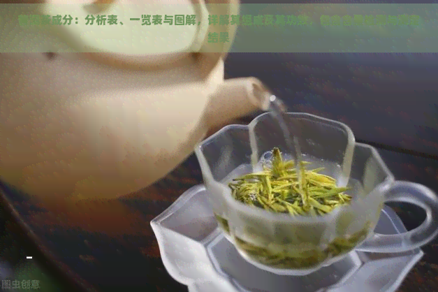 普洱茶成分：分析表、一览表与图解，详解其组成及其功效，包含含量检测与测定结果