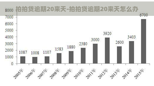 逾期20来天-逾期20来天怎么办