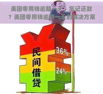 美团零用钱逾期一天，忘记还款？美团零用钱逾期一天的解决方案