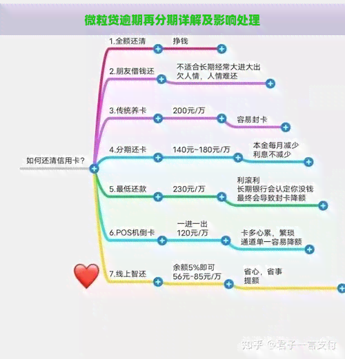 微粒贷逾期再分期详解及影响处理