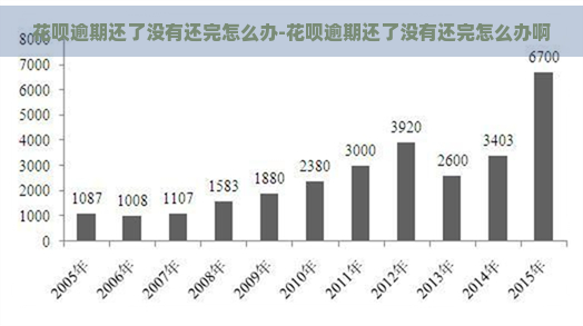 花呗逾期还了没有还完怎么办-花呗逾期还了没有还完怎么办啊