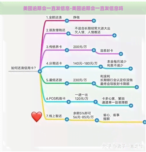 美团逾期会一直发信息-美团逾期会一直发信息吗