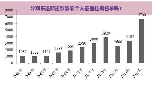 逾期还款影响个人拉黑名单吗？