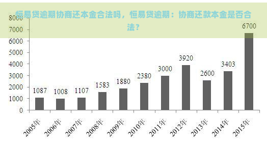 恒易贷逾期协商还本金合法吗，恒易贷逾期：协商还款本金是否合法？