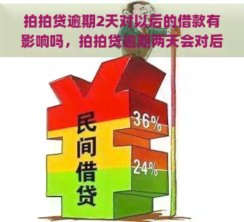 逾期2天对以后的借款有影响吗，逾期两天会对后续借款产生影响吗？