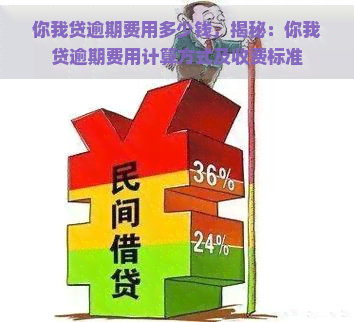 你我贷逾期费用多少钱，揭秘：你我贷逾期费用计算方式及收费标准